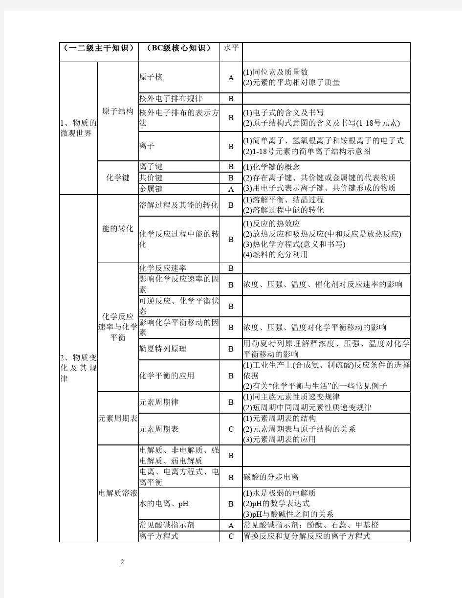 2017上海高考最新考纲