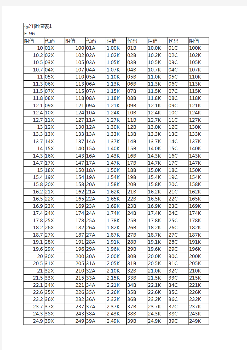 电阻标准阻值表