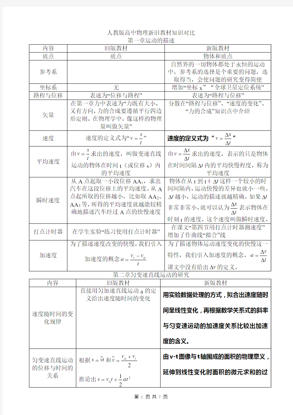 (完整版)人教版高中物理新旧教材知识对比