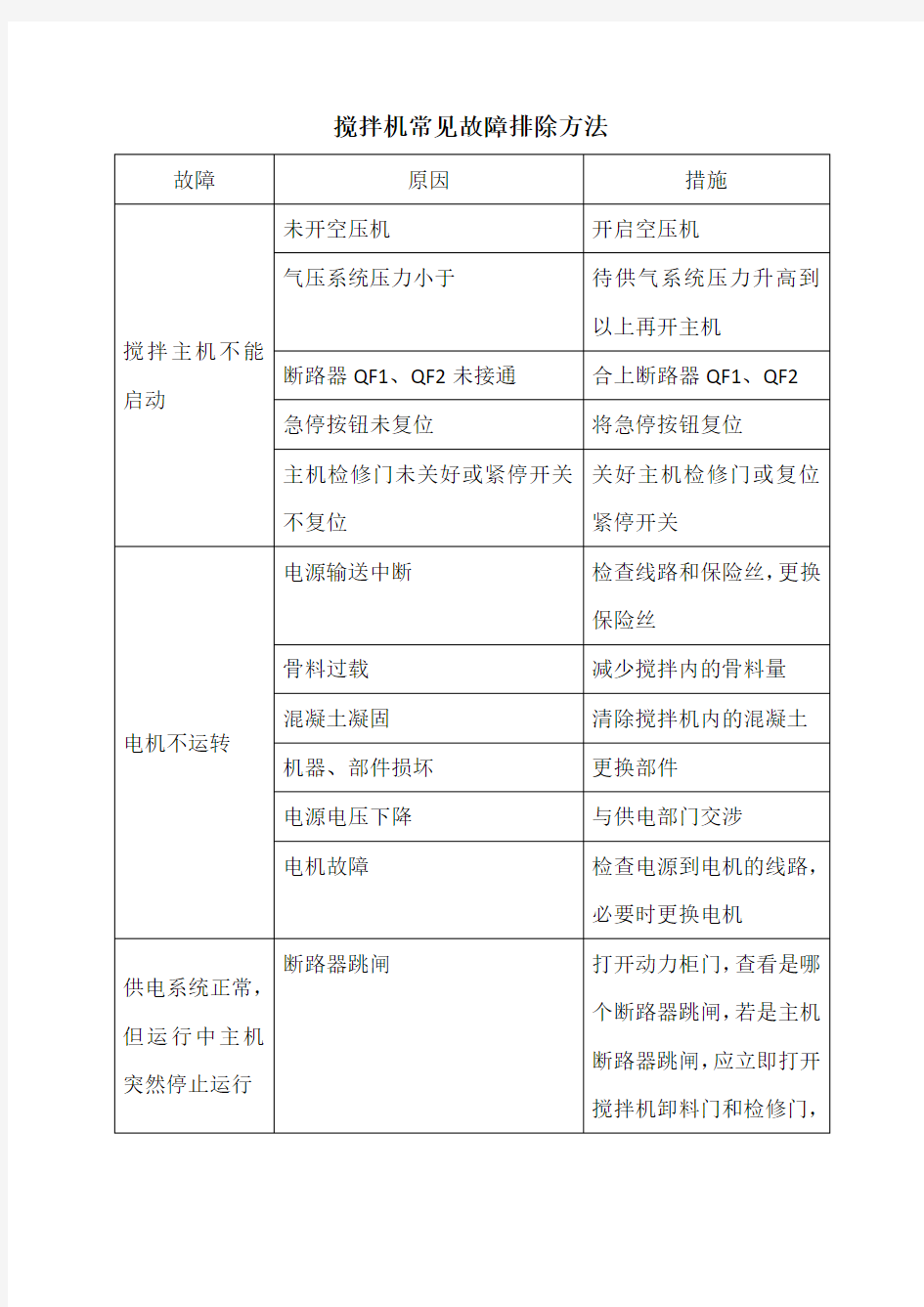 混凝土搅拌站搅拌机常见故障排除方法