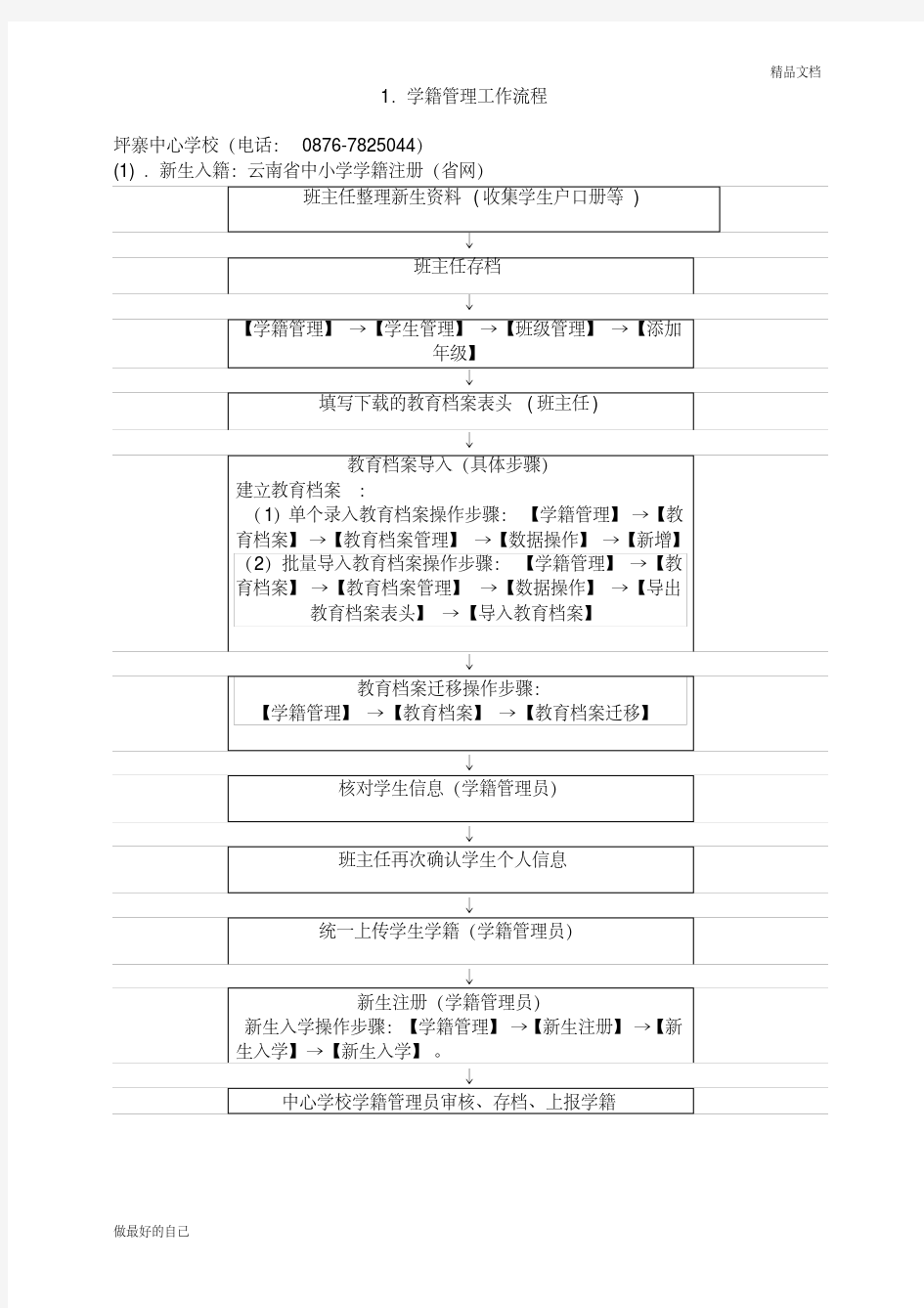 学籍国网、省网操作流程图