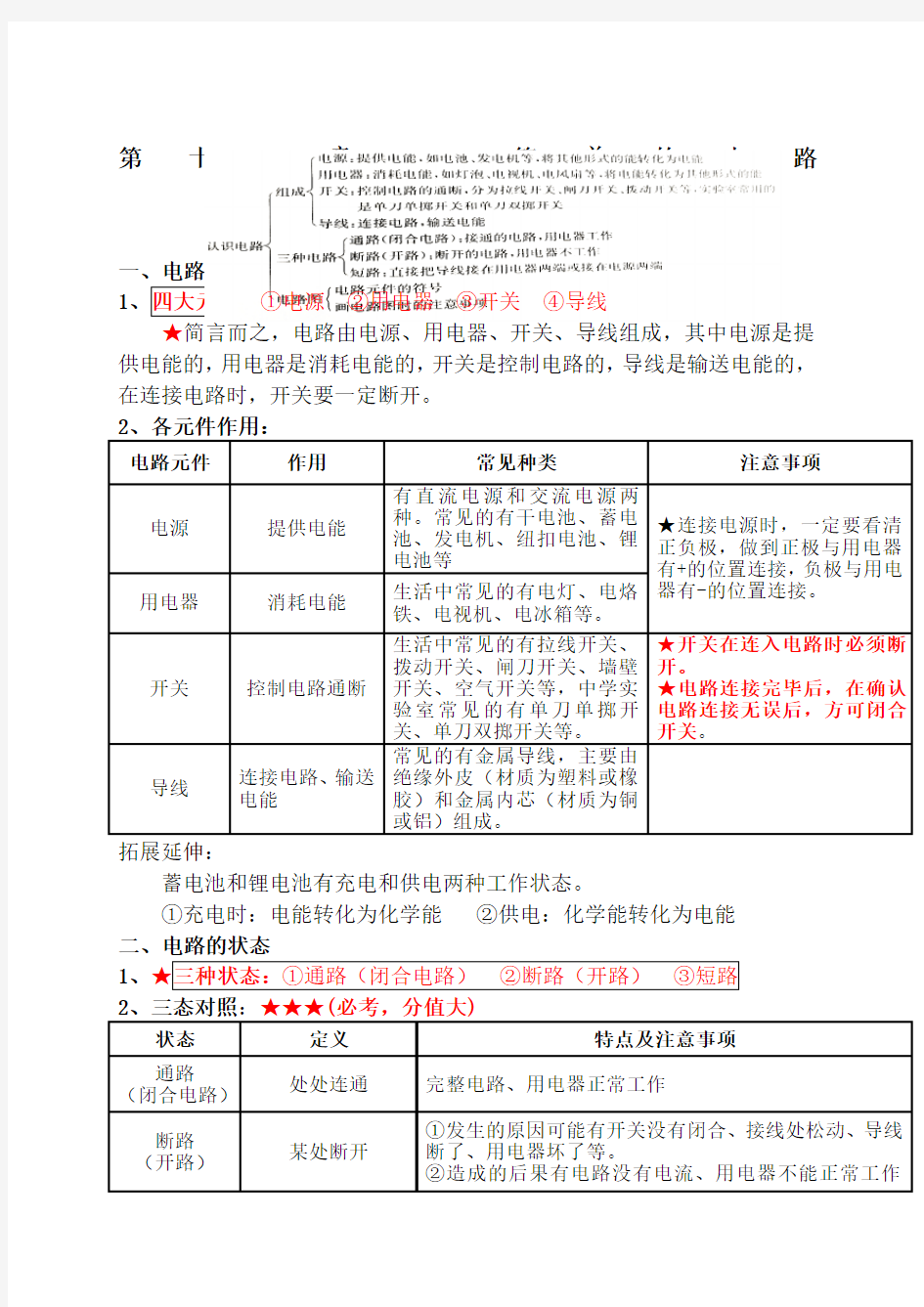 关于初中中学物理简单的电路知识点