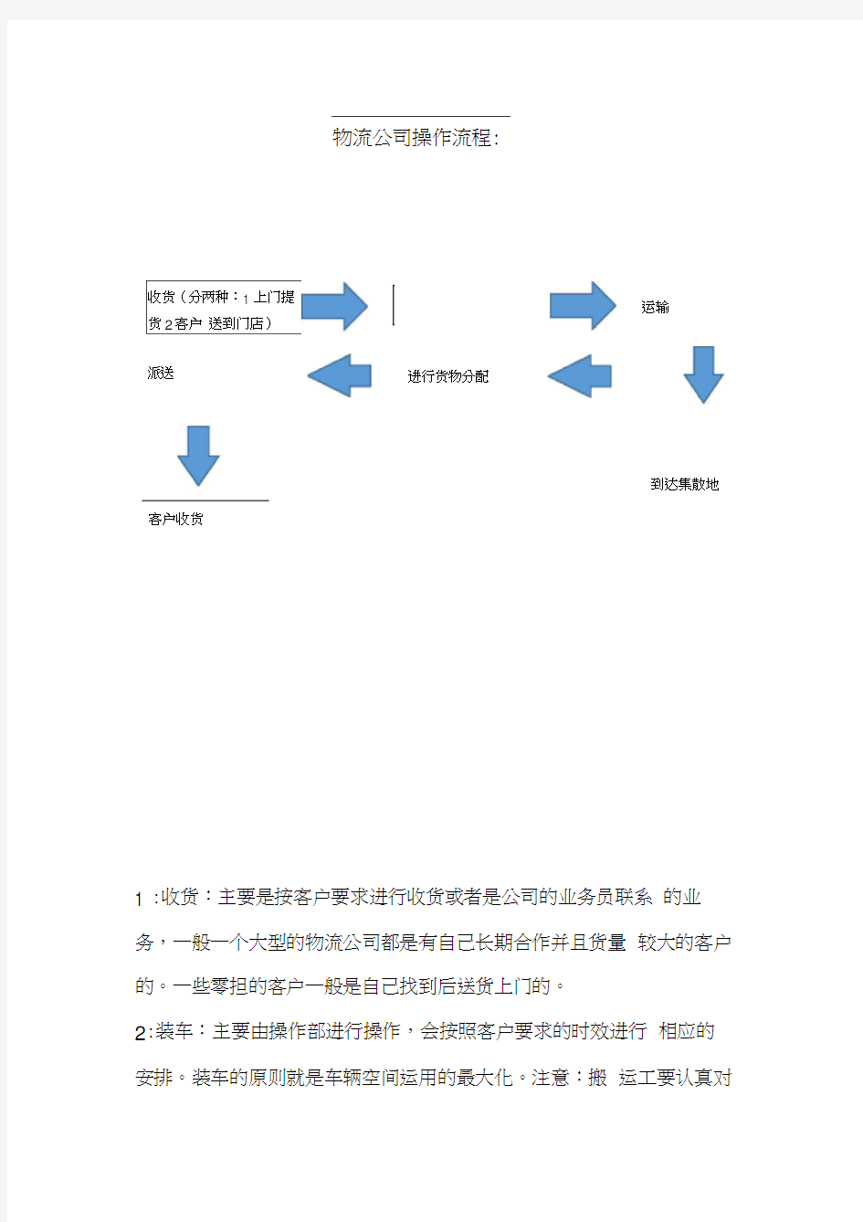 物流公司操作流程