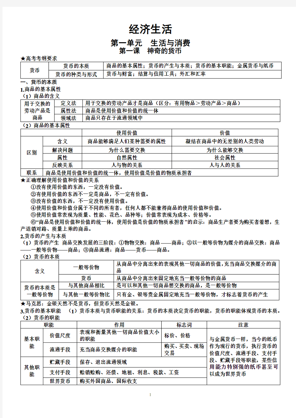 2018届高考政治四本书最新知识点归纳整理(打印版)