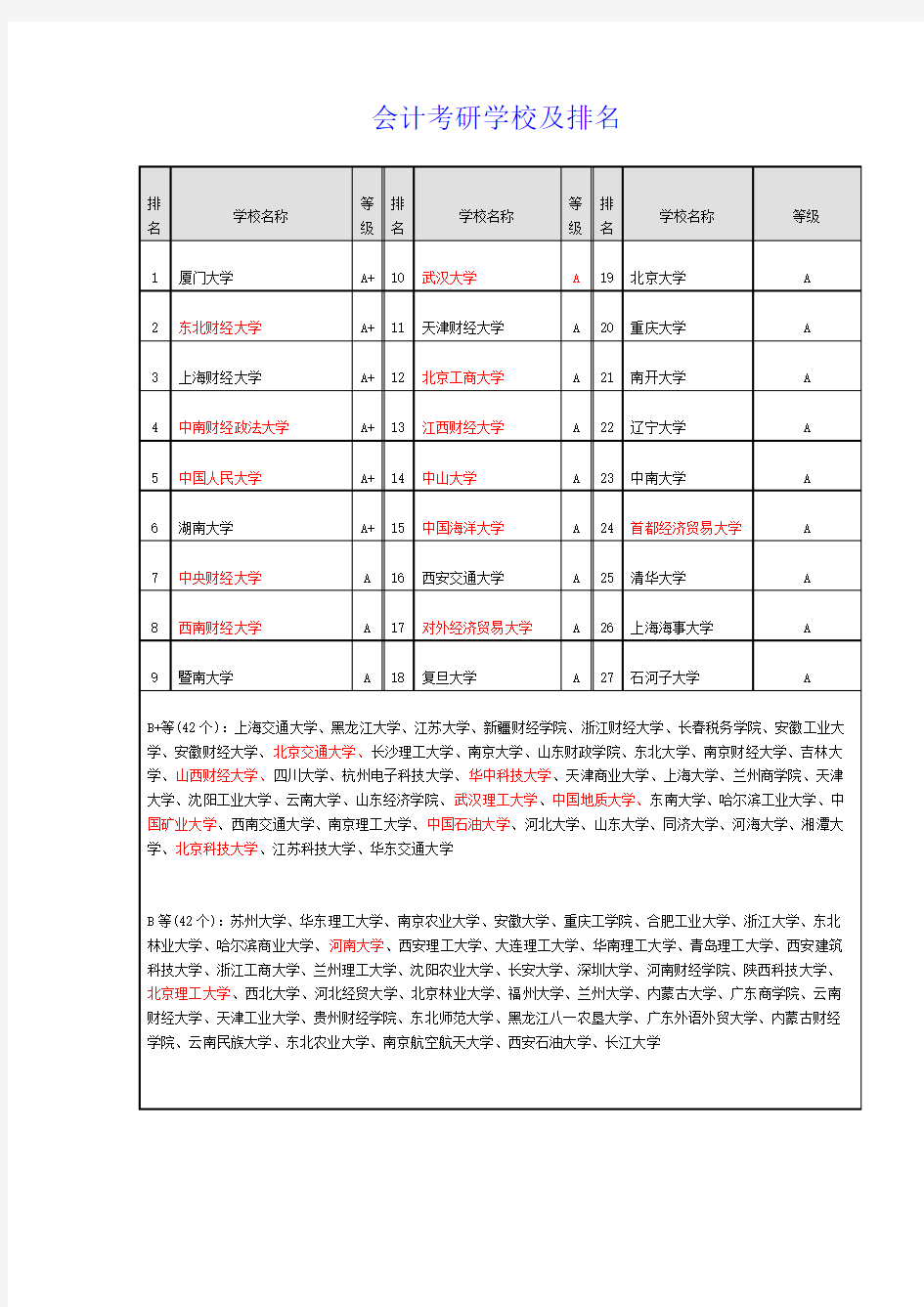 会计考研学校及排名