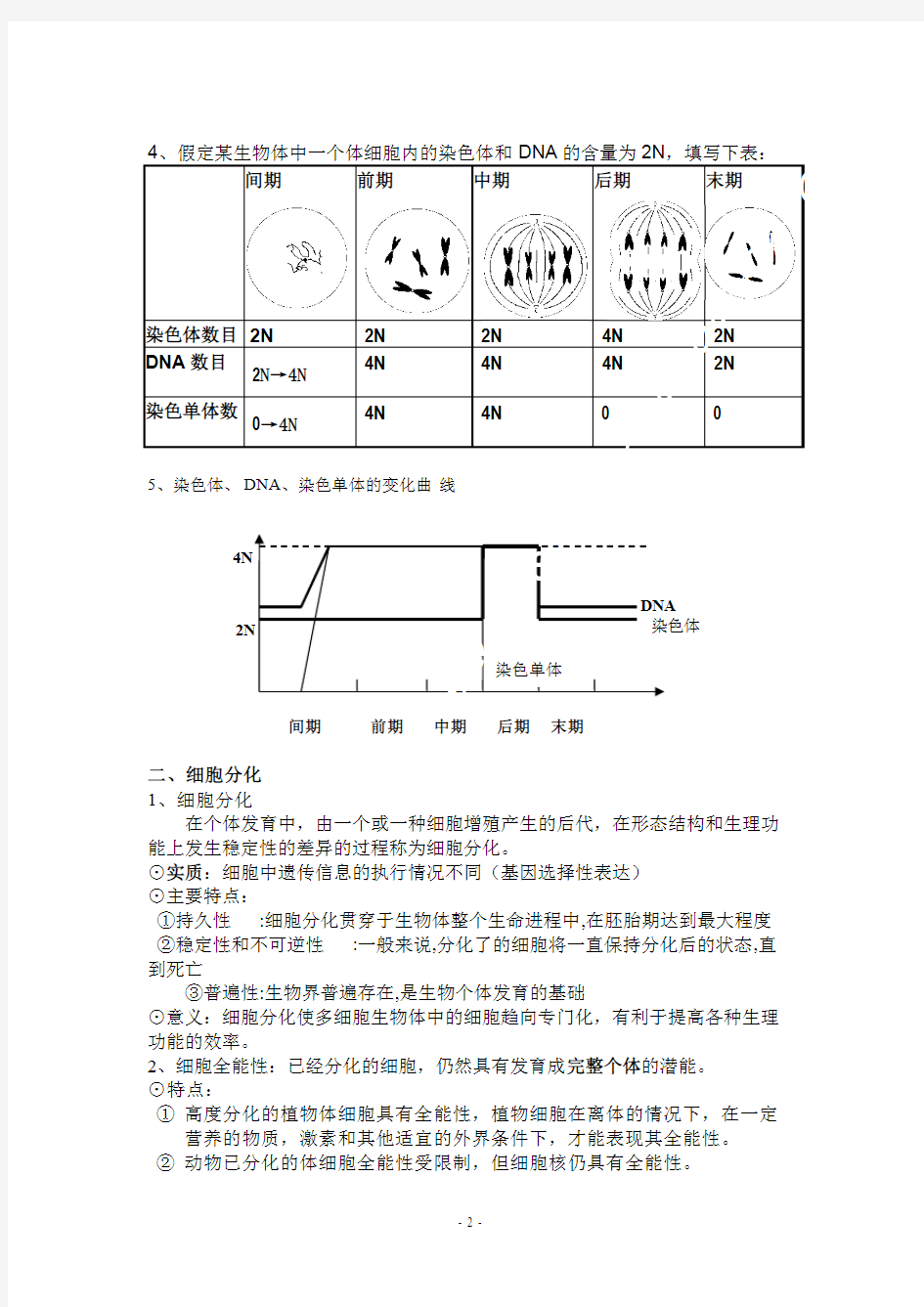 第六章 细胞的生命历程知识点详解