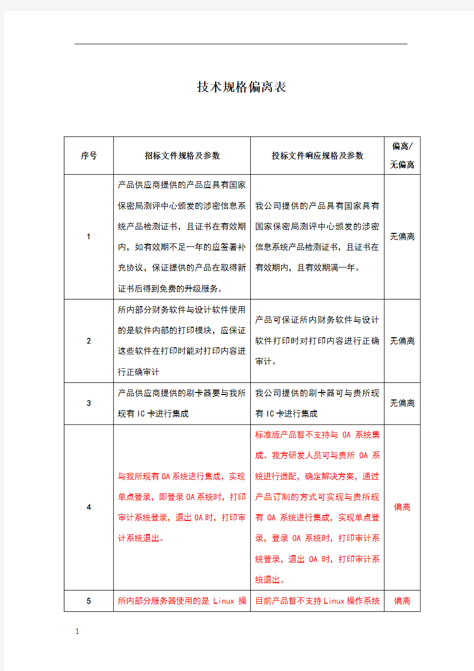 技术偏离表模板