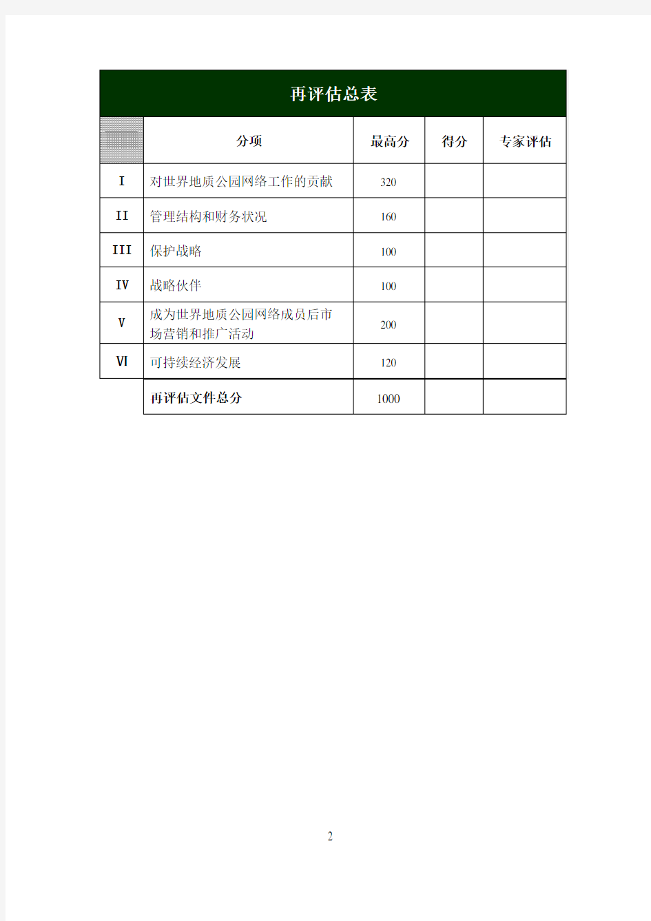 世界地质公园再评估表B(中文)docx.docx