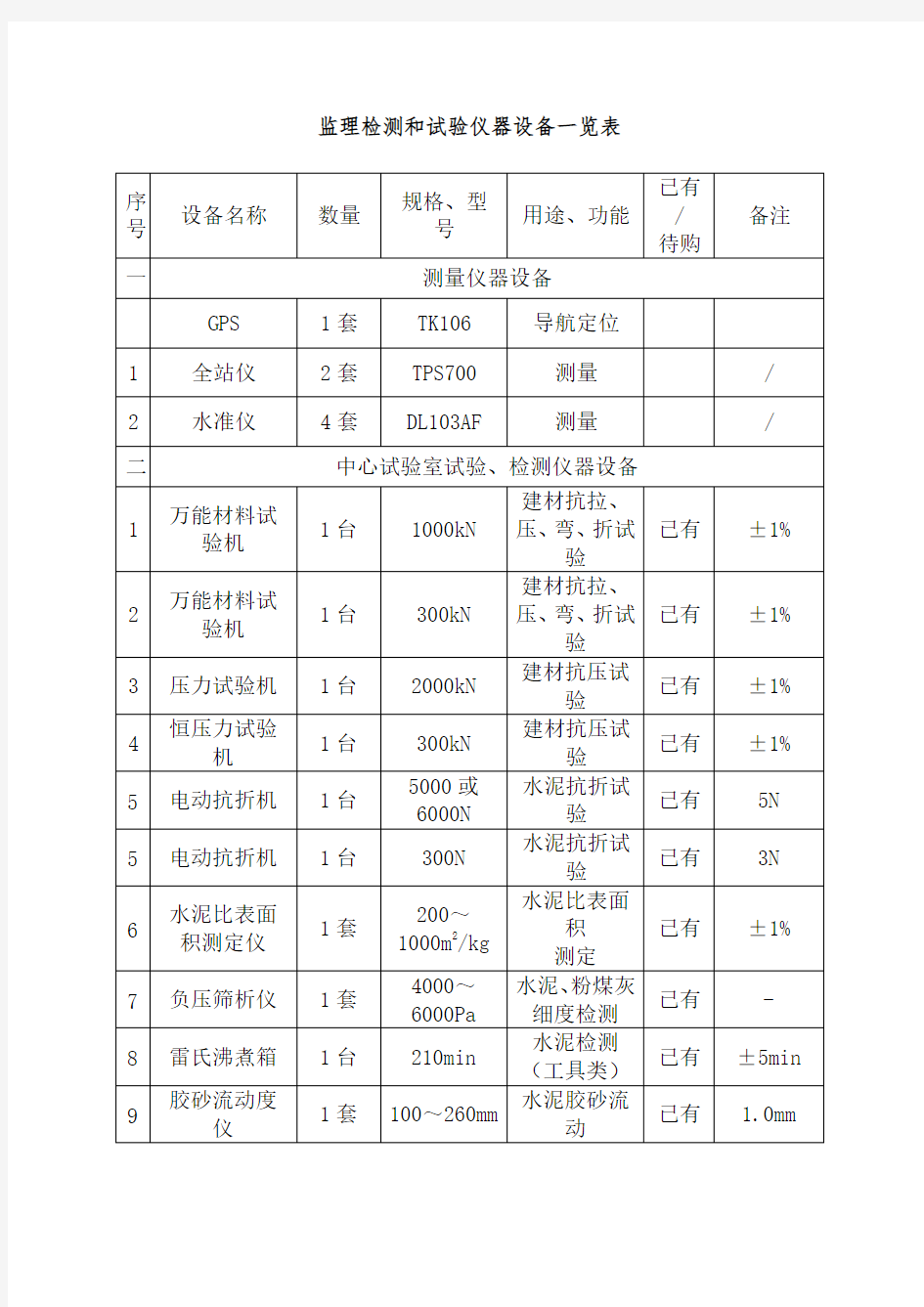 监理检测及试验仪器设备一览表