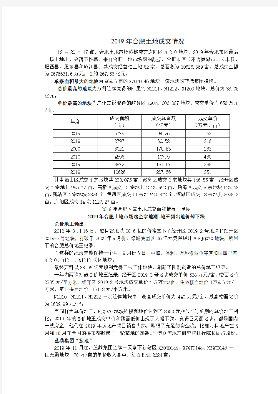 2019年安徵省合肥土地成交情况报告-10页word资料