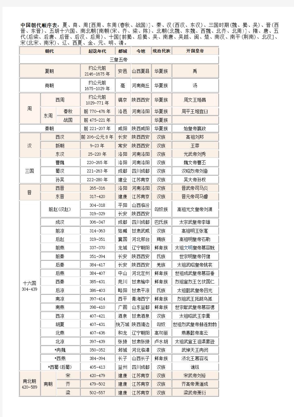 中国历史年表