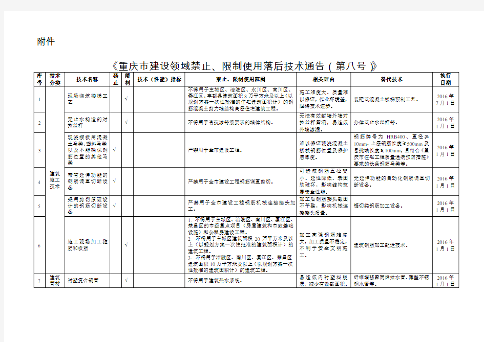 《重庆市建设领域禁止、限制使用落后技术通告(第八号)》