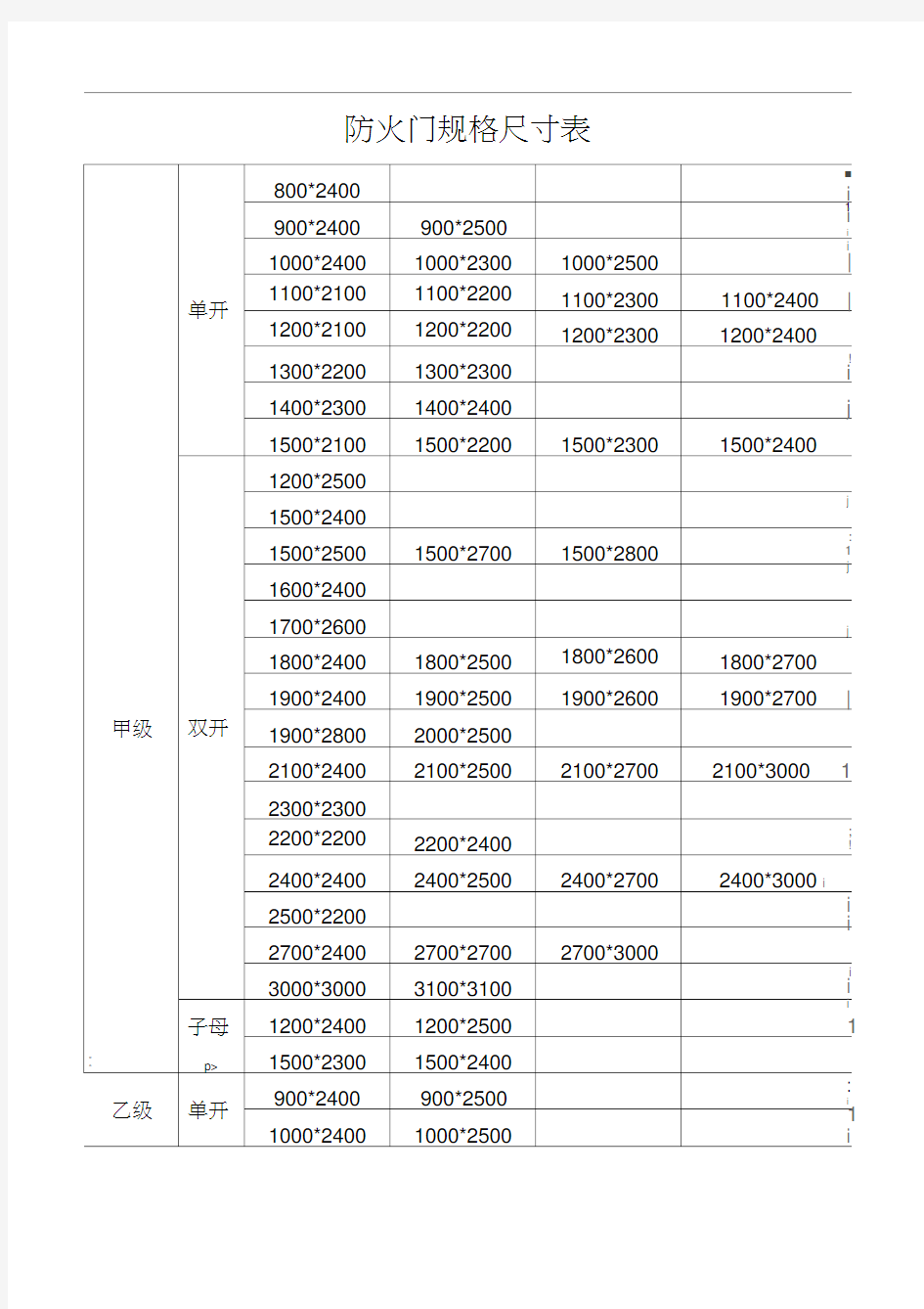 防火门规格尺寸表