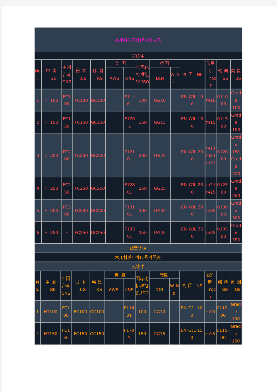 常用材质中外牌号对照表