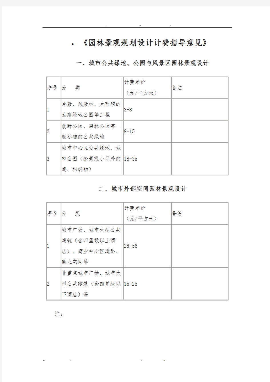 园林景观规划设计计费指导意见