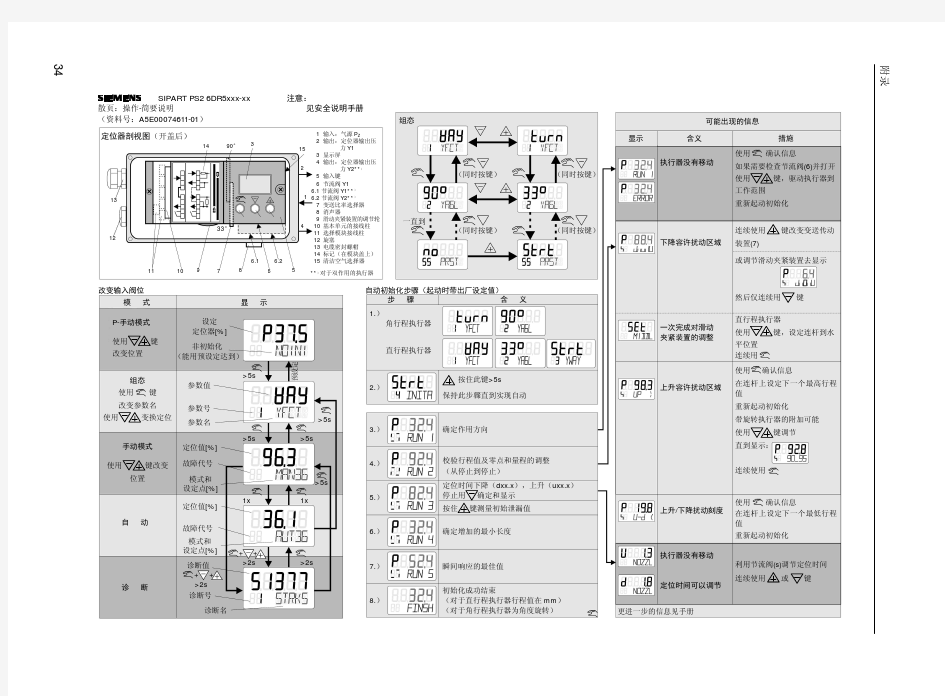 智能阀门定位器操作手册