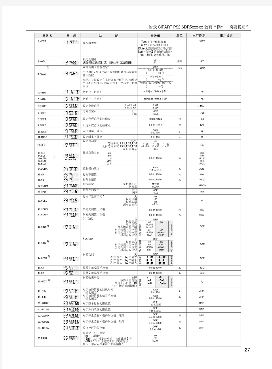 智能阀门定位器操作手册