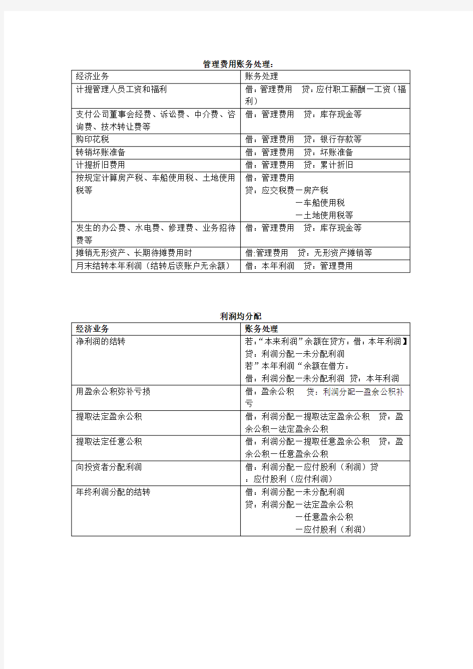 管理费用、利润分配账务处理