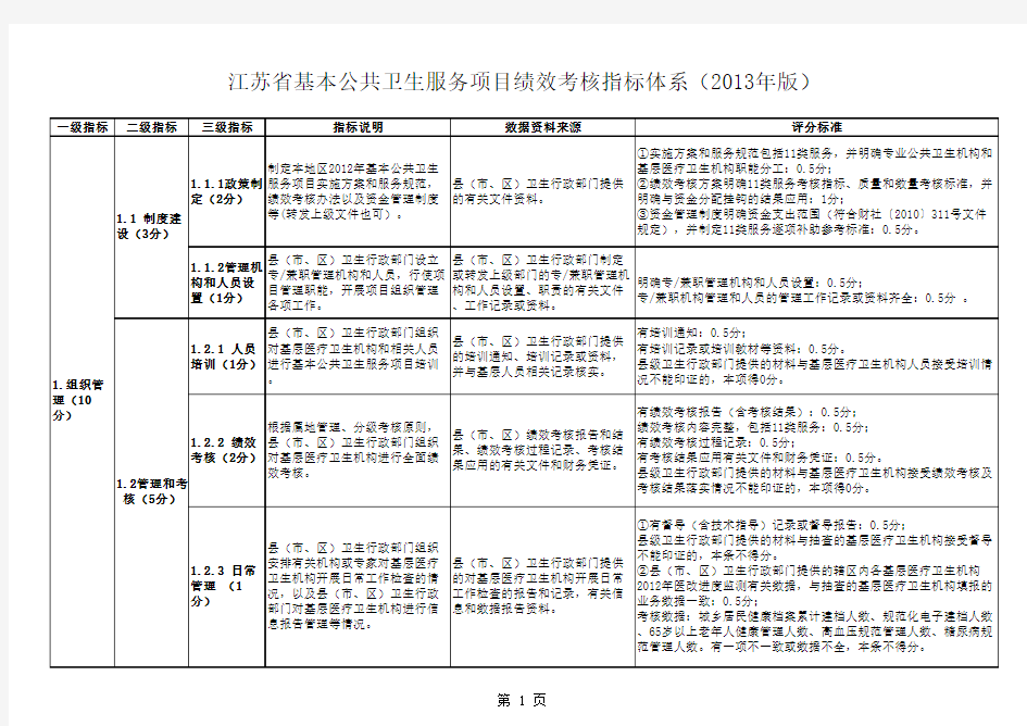 江苏省基本公共卫生服务项目绩效考核指标体系(2013年版)