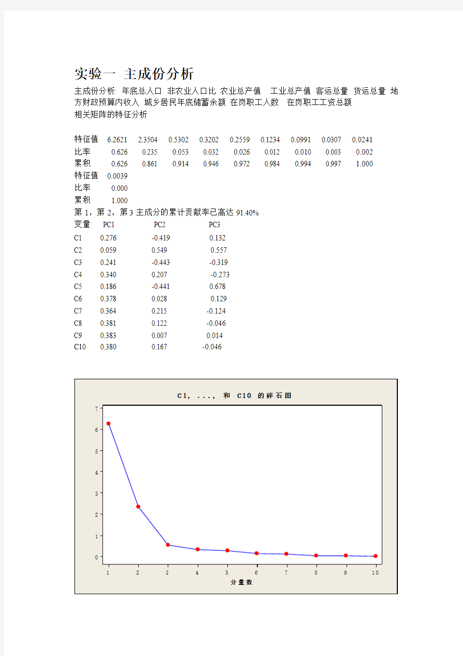 安徽工业大学系统工程实验报告