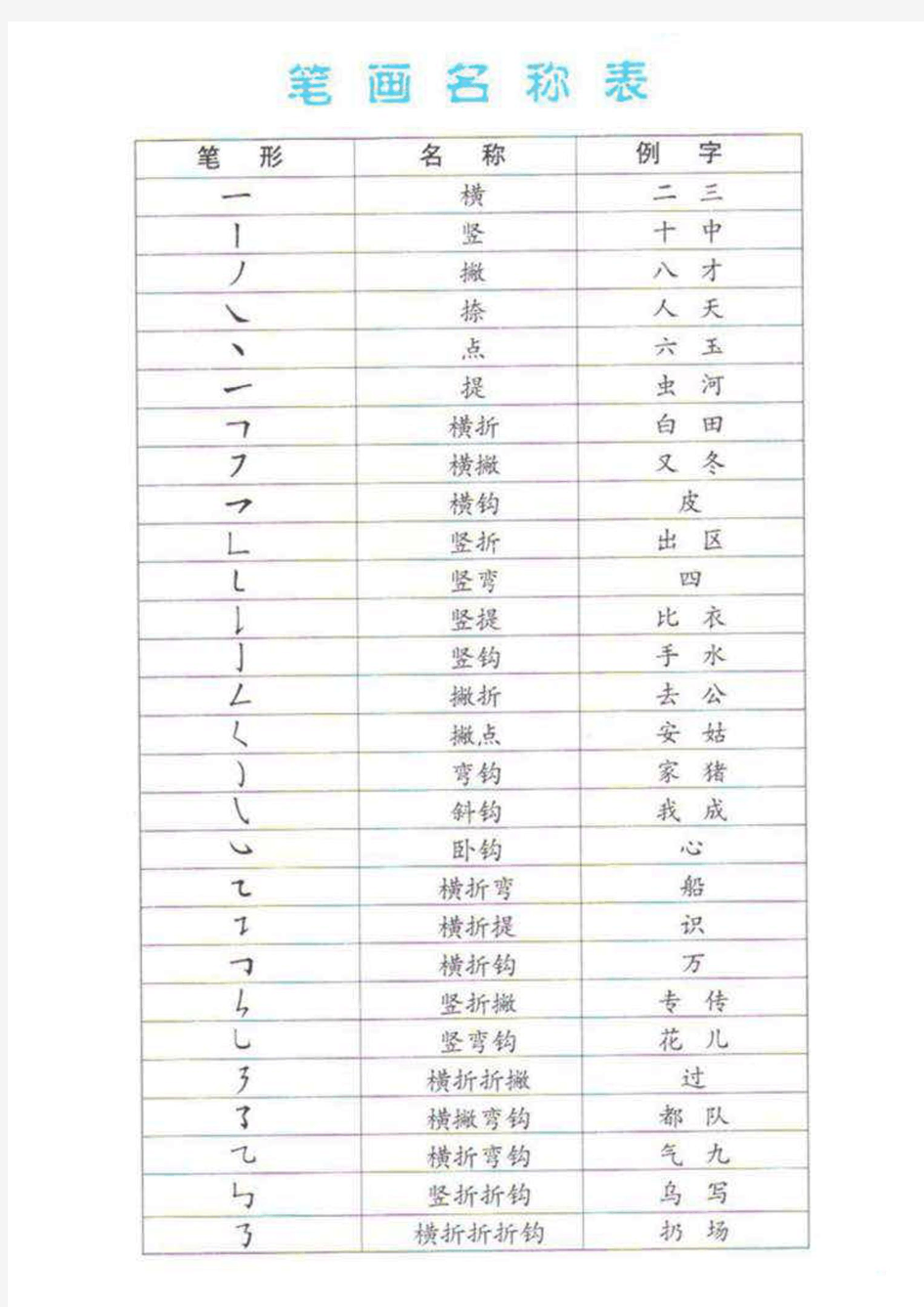 小学语文一年级笔画名称表