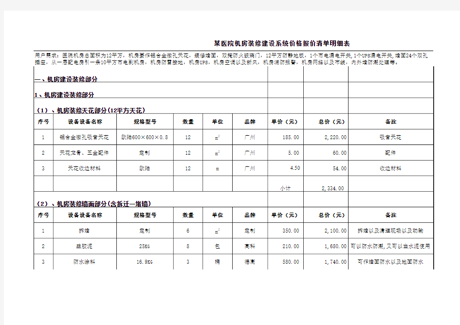 某医院机房装修建设系统价格报价清单明细表