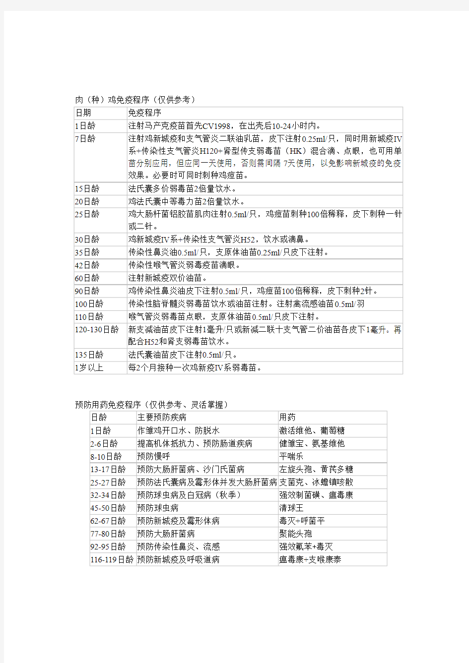 肉种鸡免疫程序及用药程序