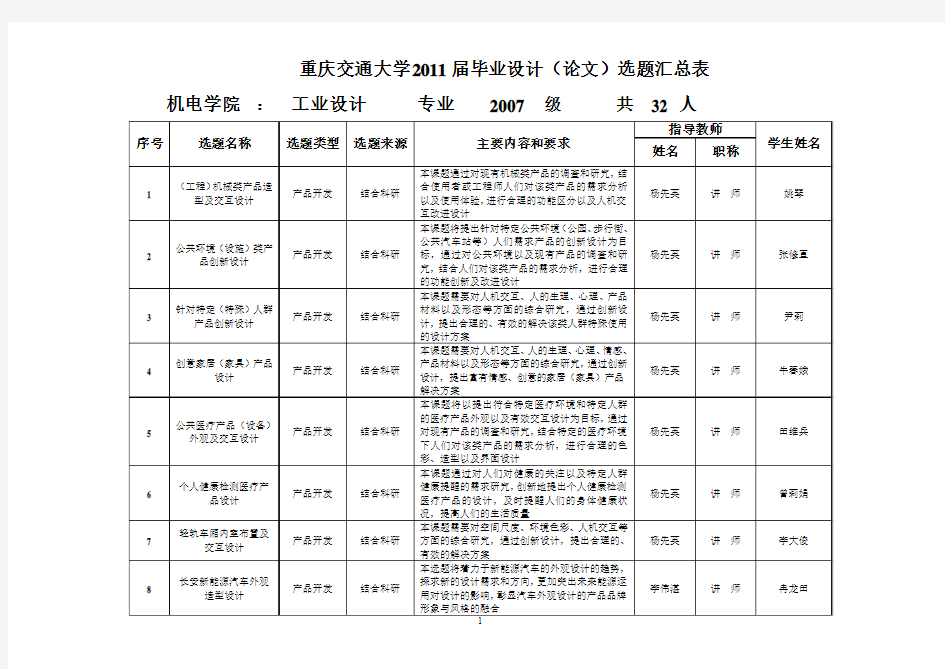 2011届毕业设计选题汇总表