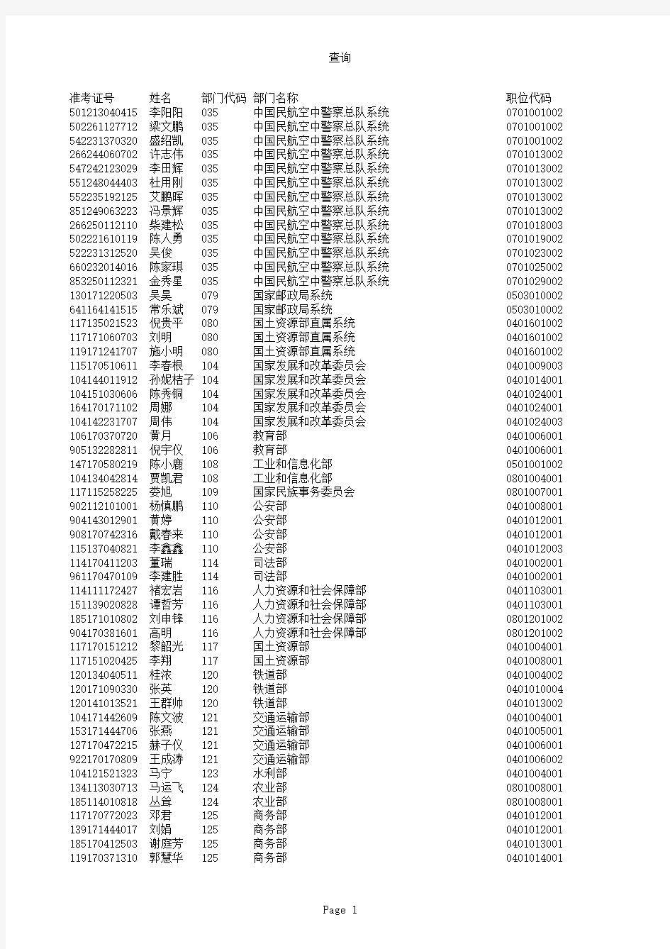 2011公务员调剂名单