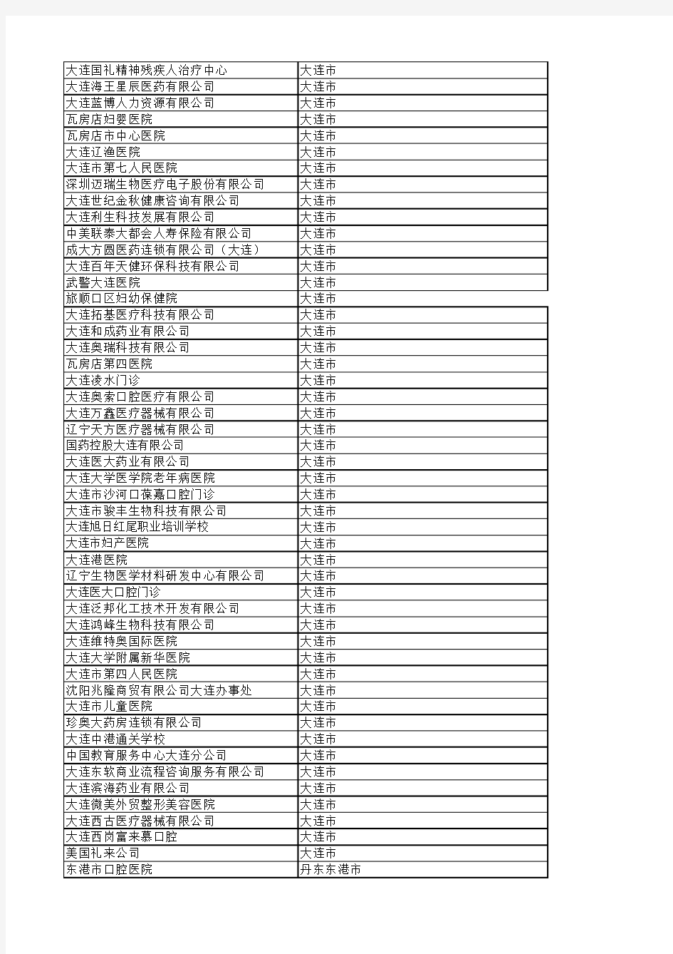 大连医科大学招聘单位