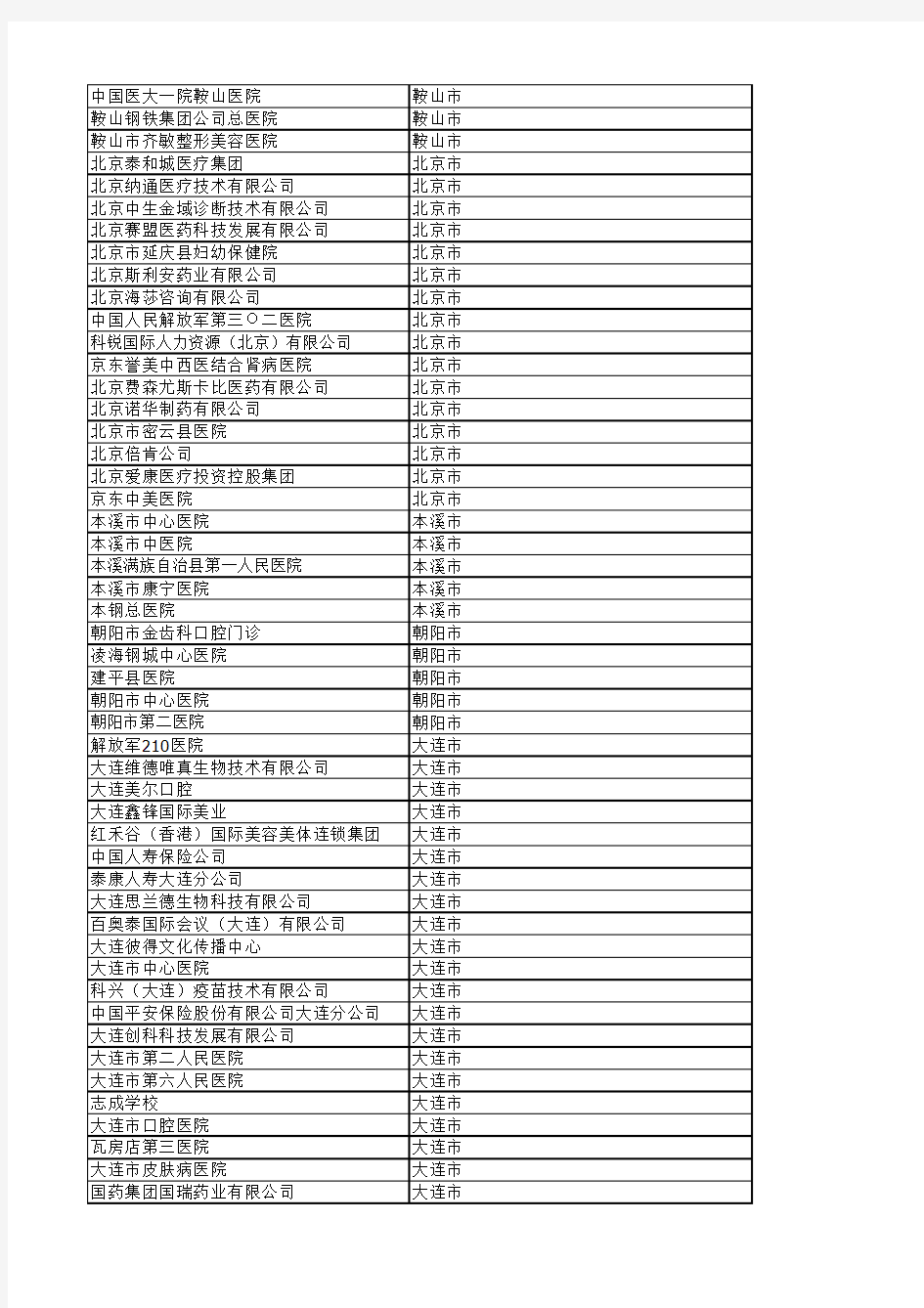 大连医科大学招聘单位