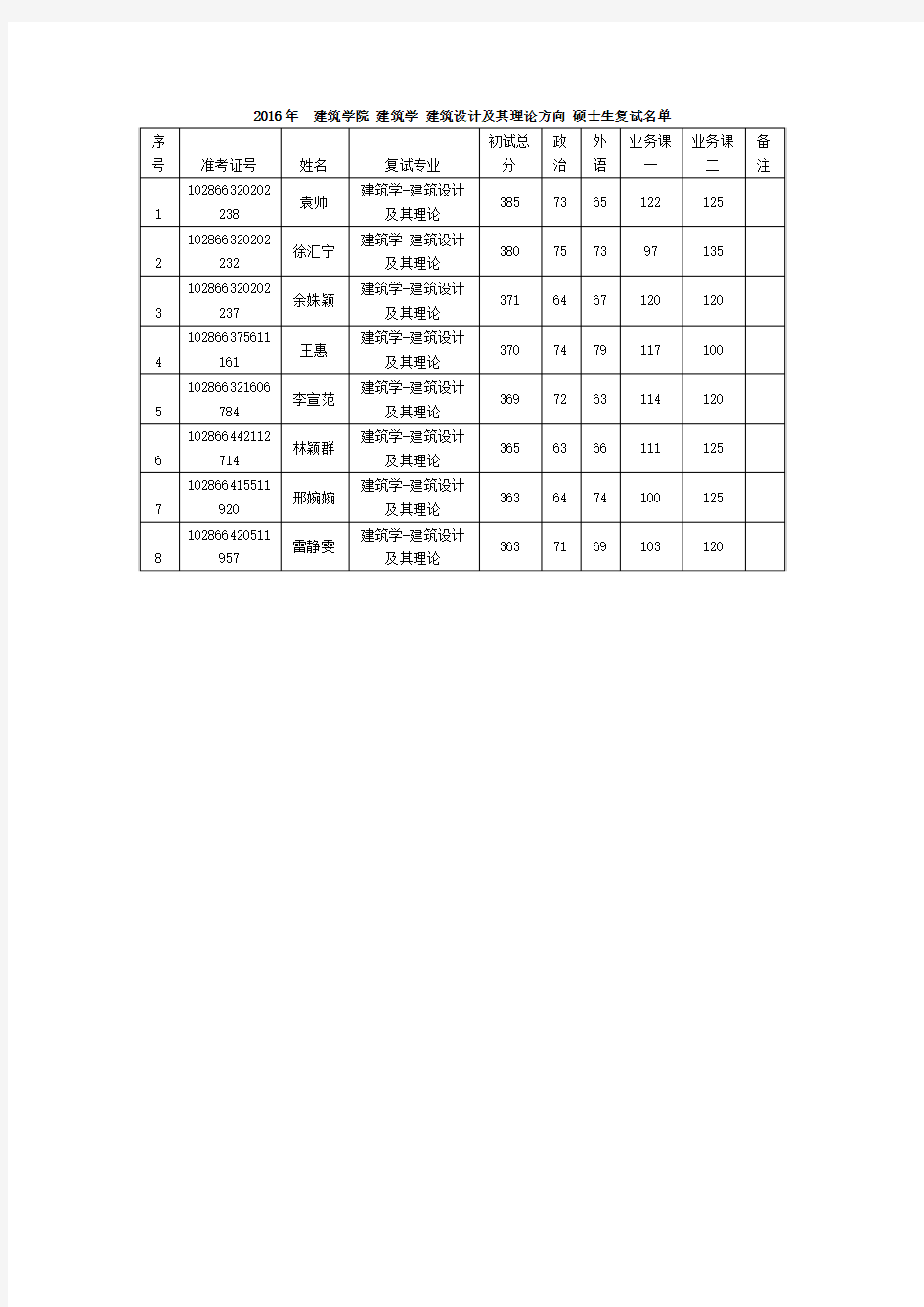 2016年东南大学建筑学院硕士生复试名单