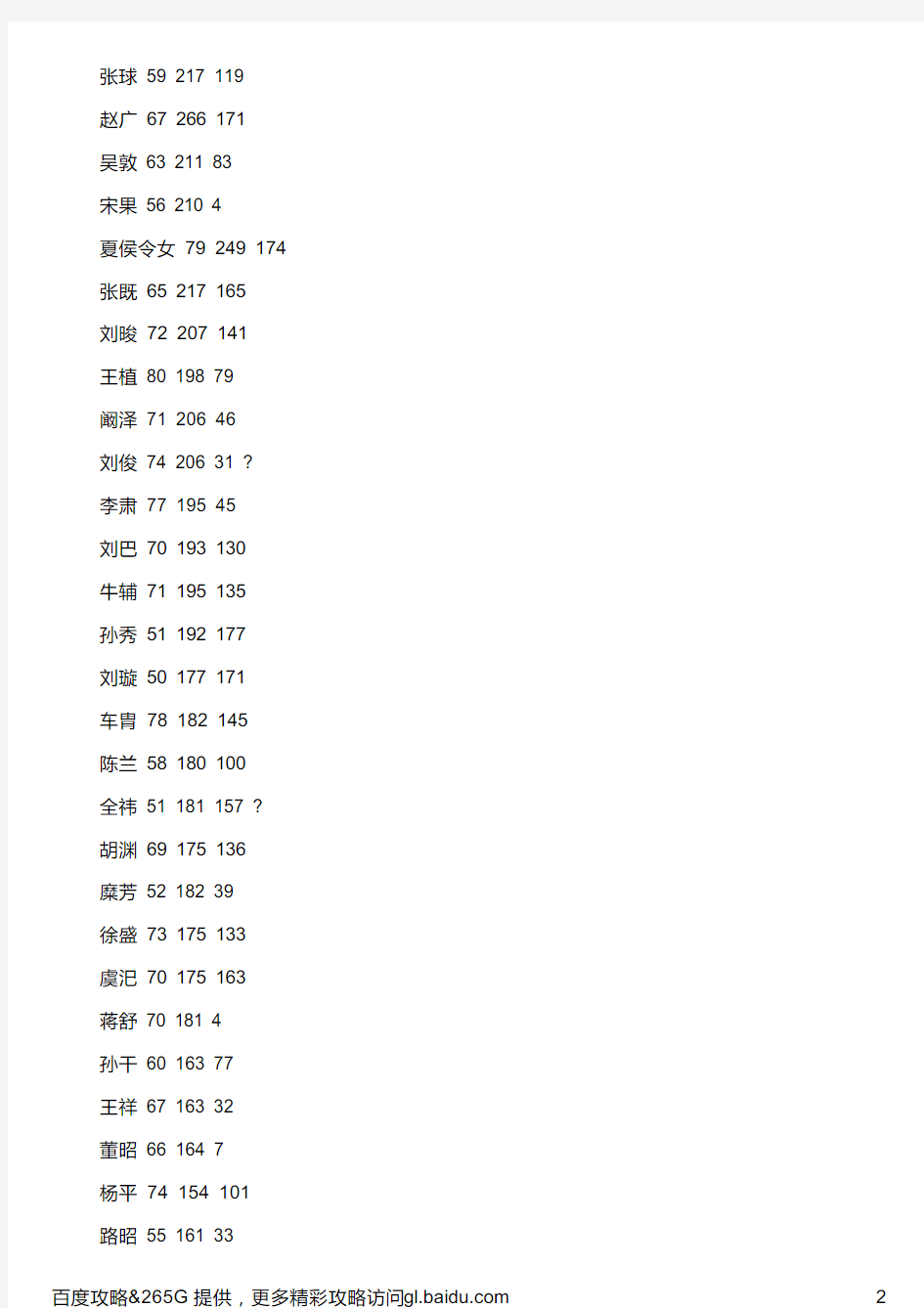 热血三国2攻略 名将坐标位置