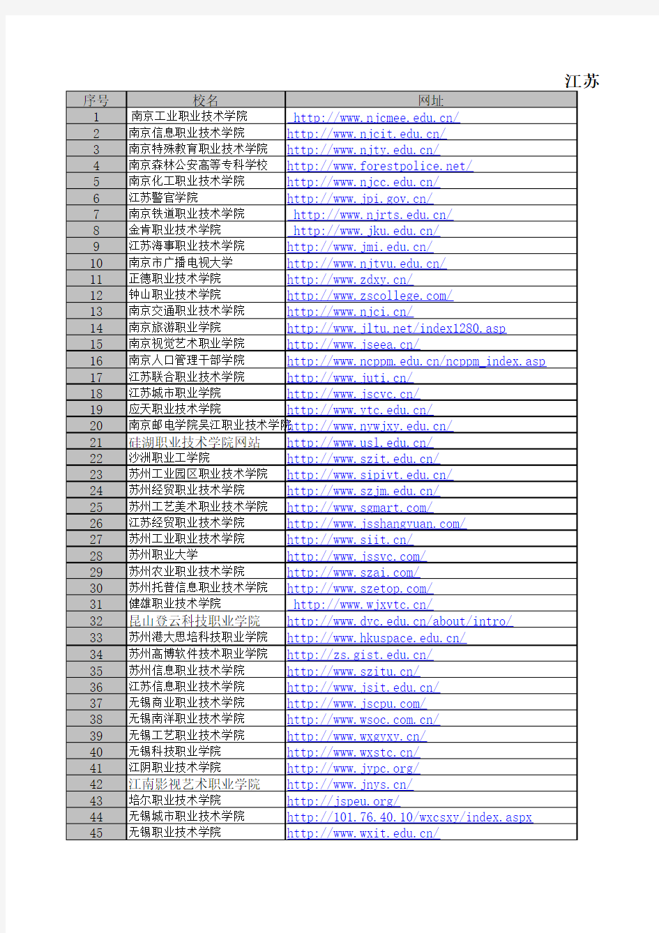 江苏省各大专科院校