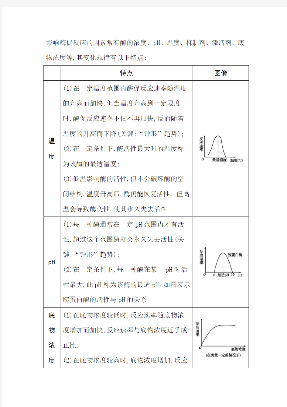 影响酶促反应的因素常有酶的浓度