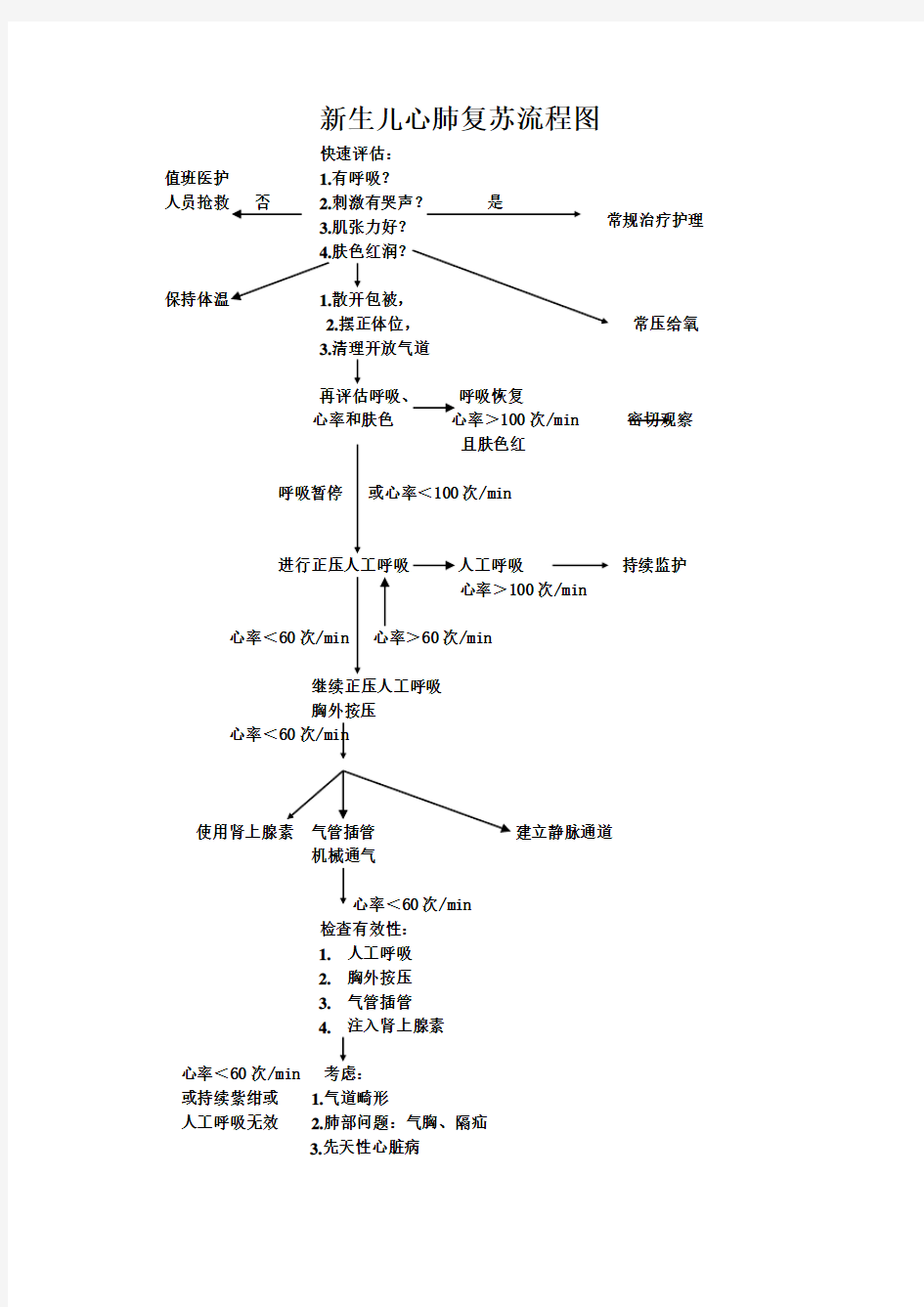 新生儿心肺复苏流程图