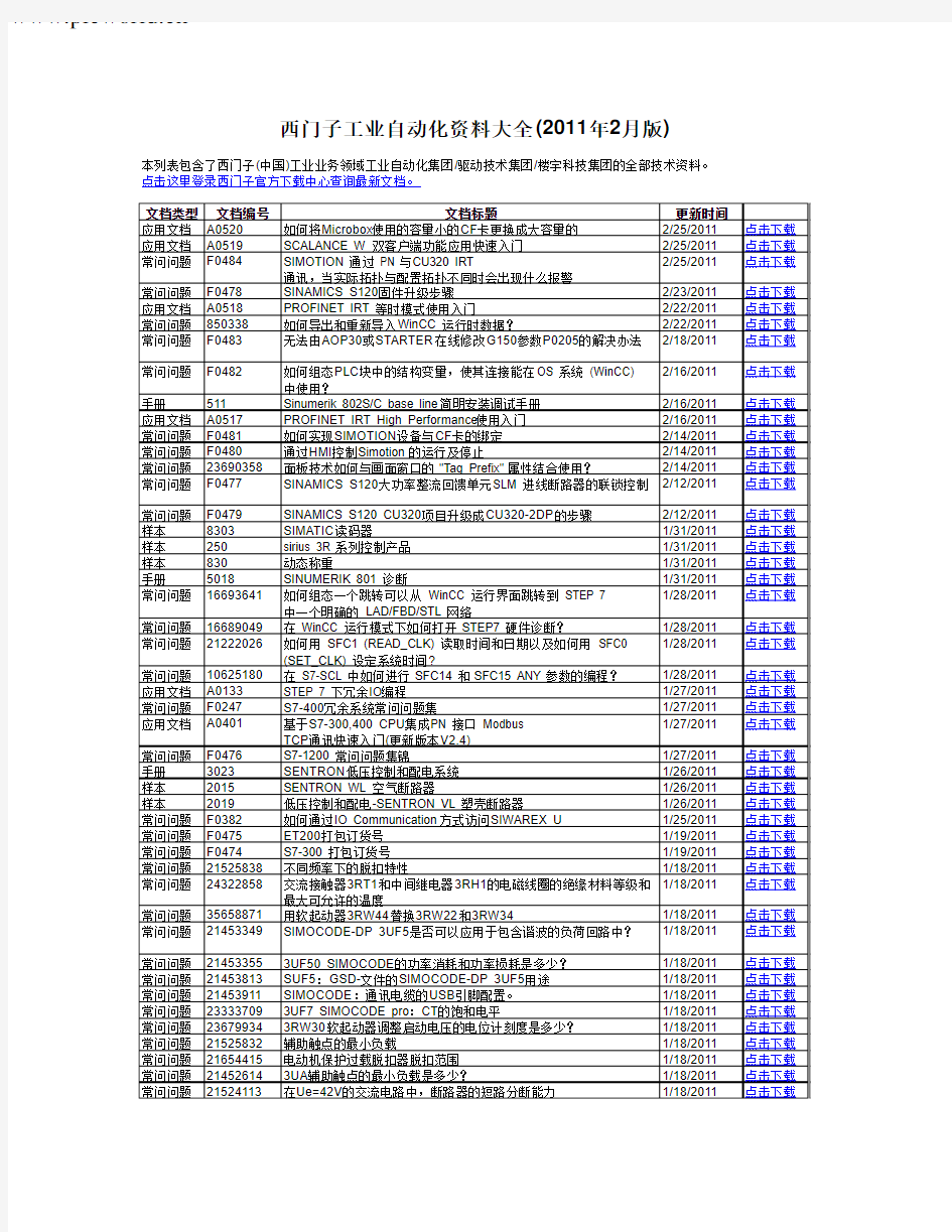 西门子工业自动化资料大全(2011年版)