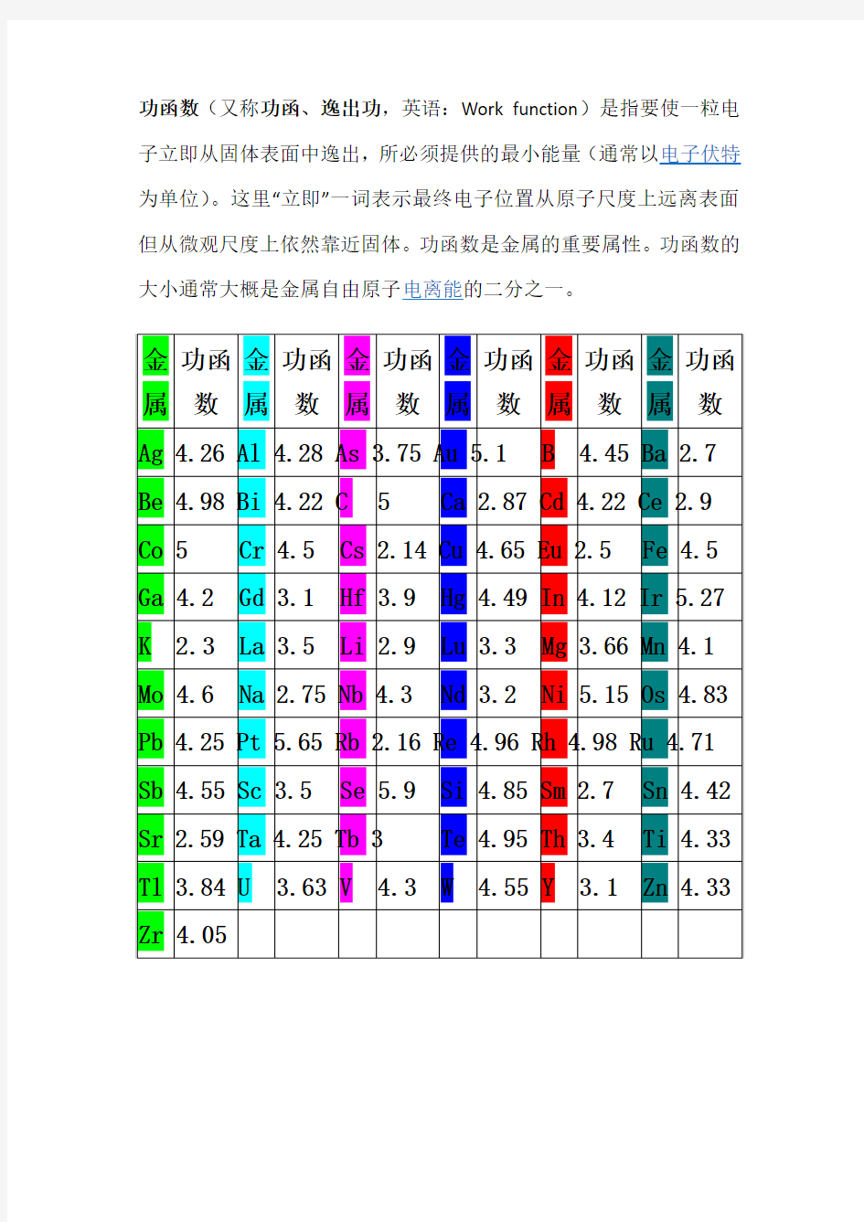 金属功函数表