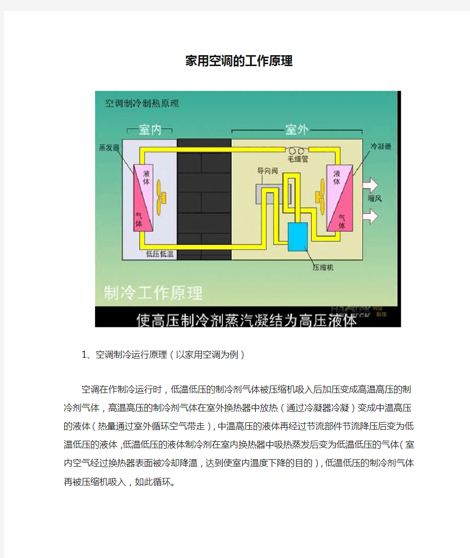 家用空调的工作原理