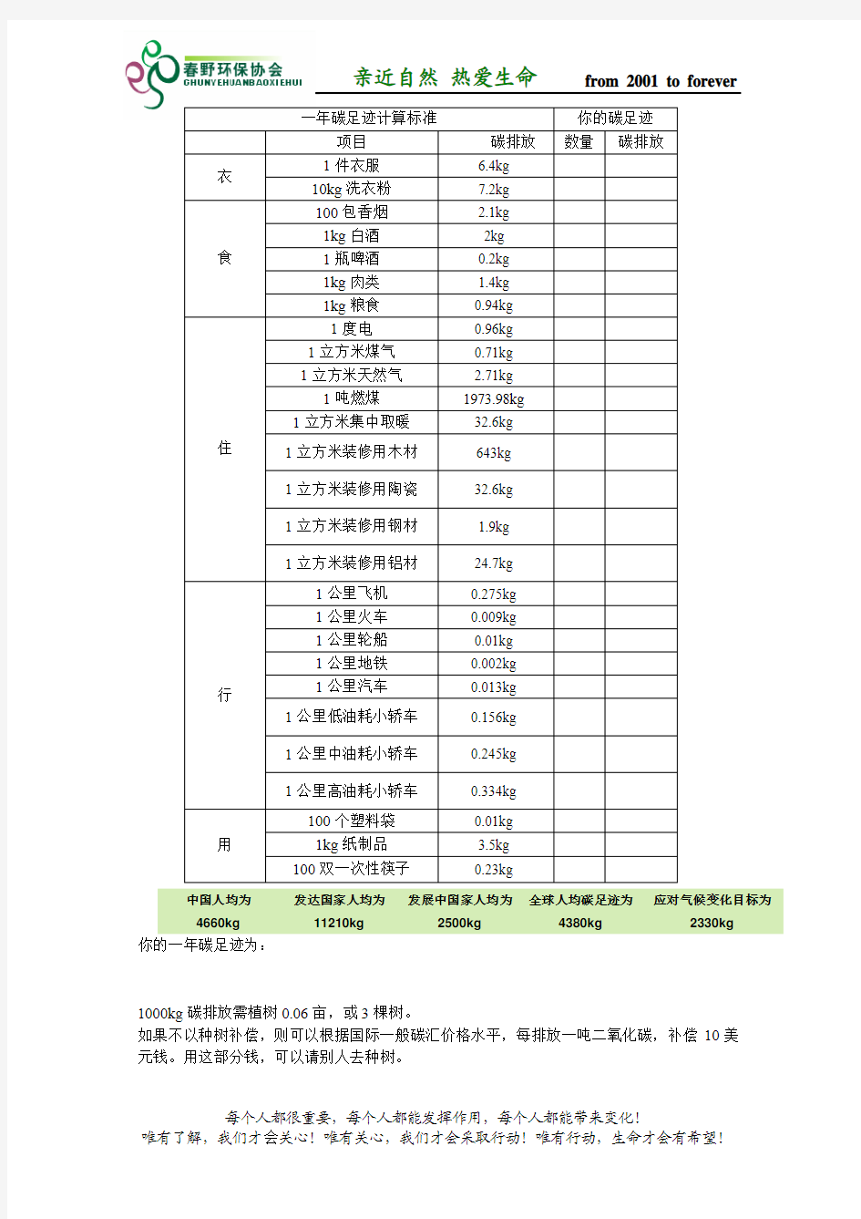 水足迹与碳足迹