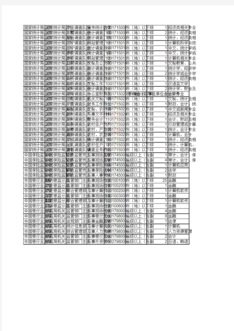 2010年国家公务员考试招考职位表(山东部分)