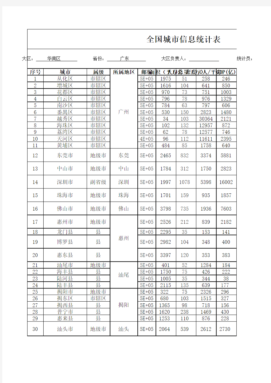 全国城市信息统计表(广东)