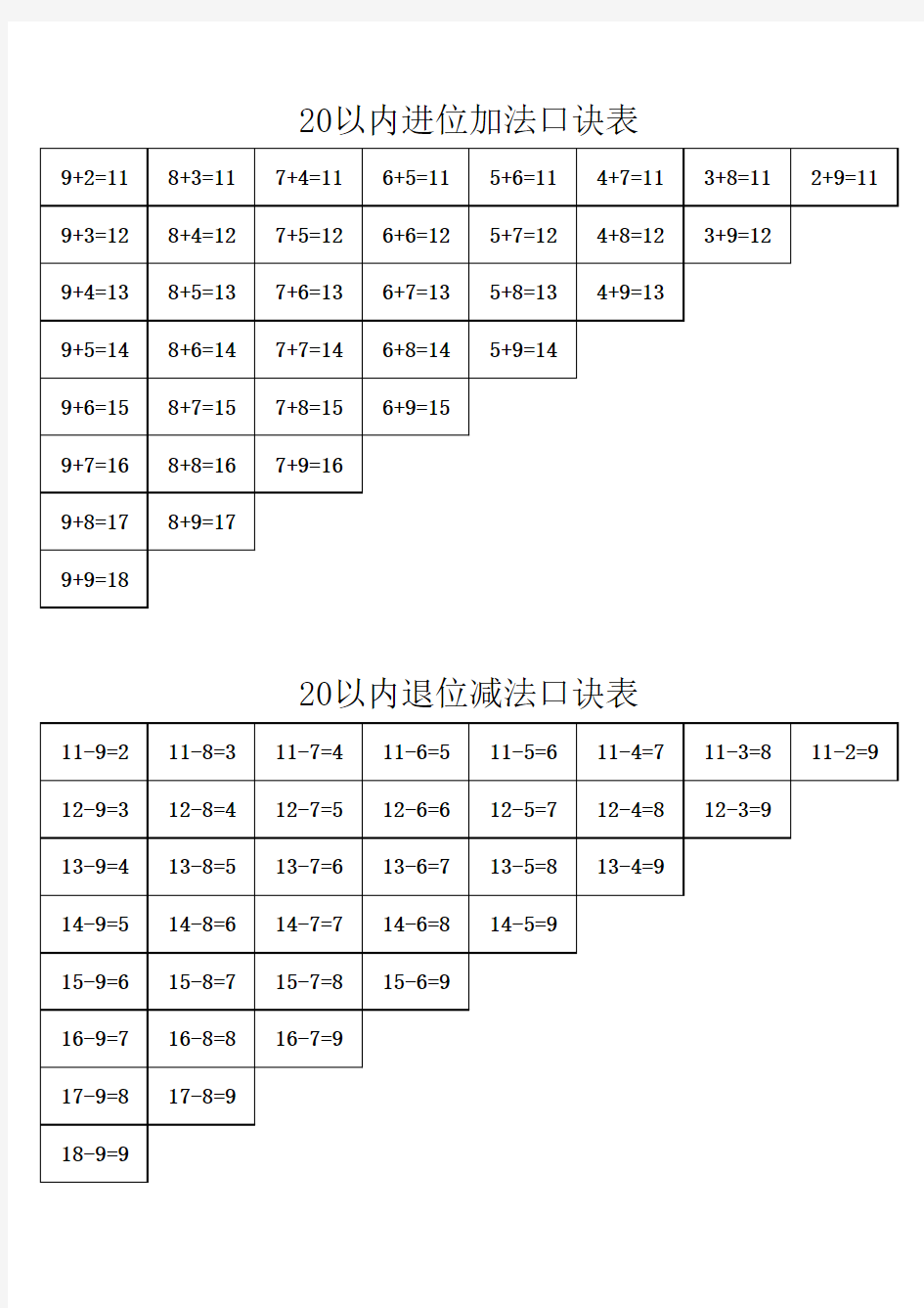 20以内进位加减法口诀表