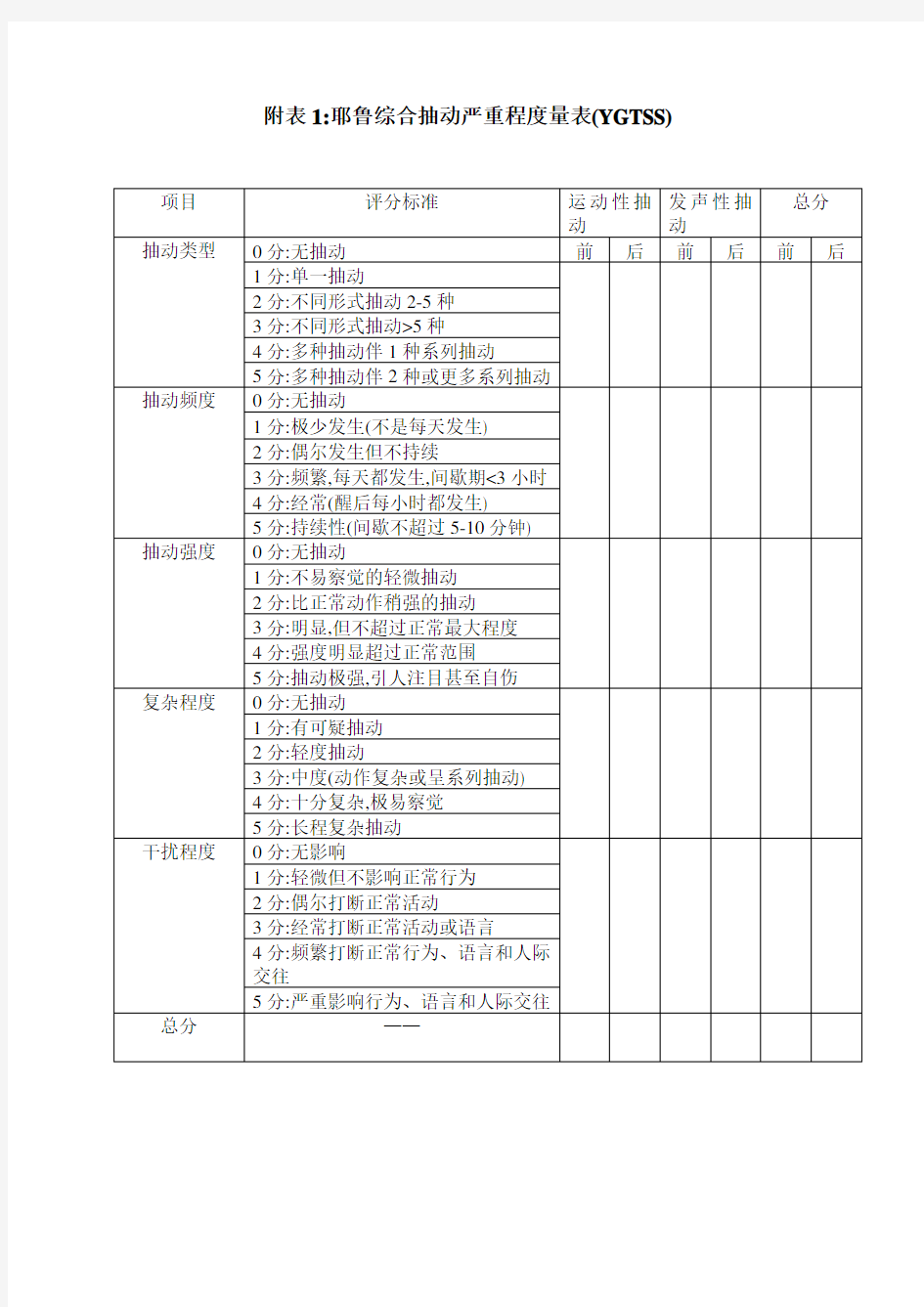 耶鲁综合抽动严重程度量表(YGTSS)