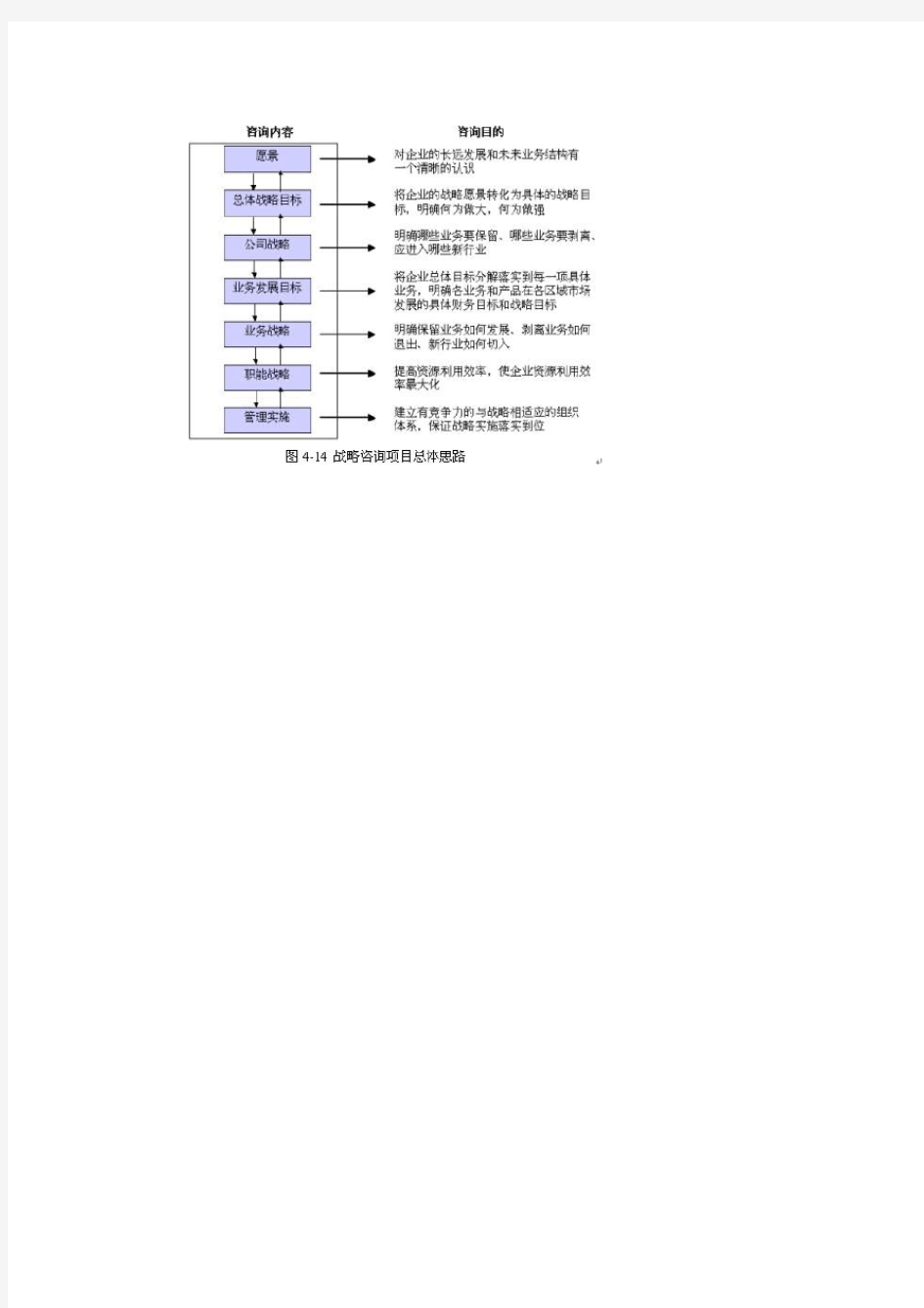 战略咨询的思路