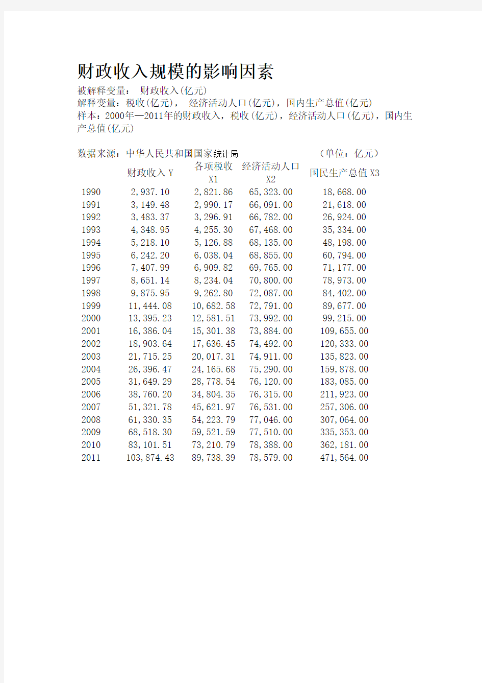 计量经济学多元回归分析案例