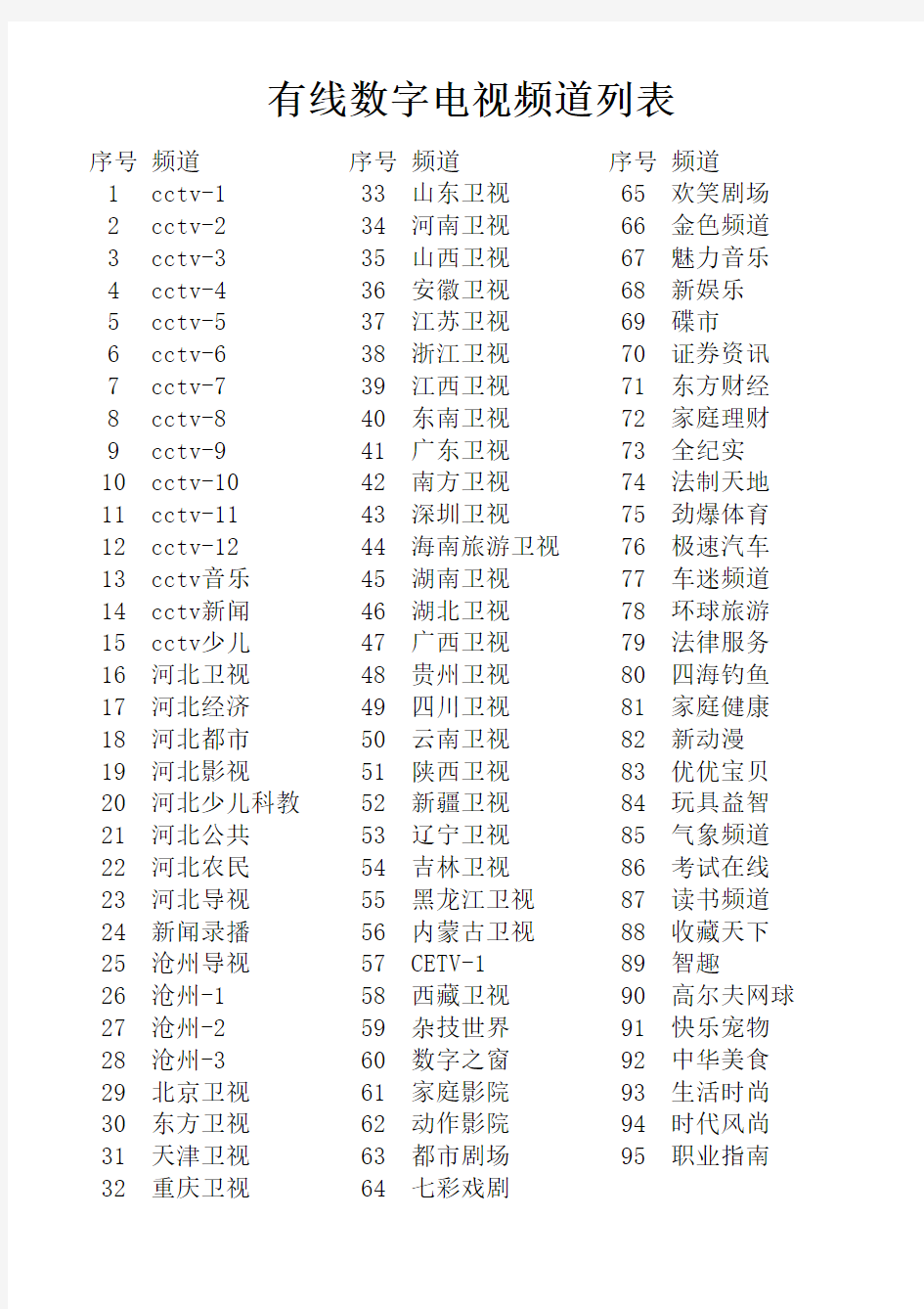 有线数字电视频道列表