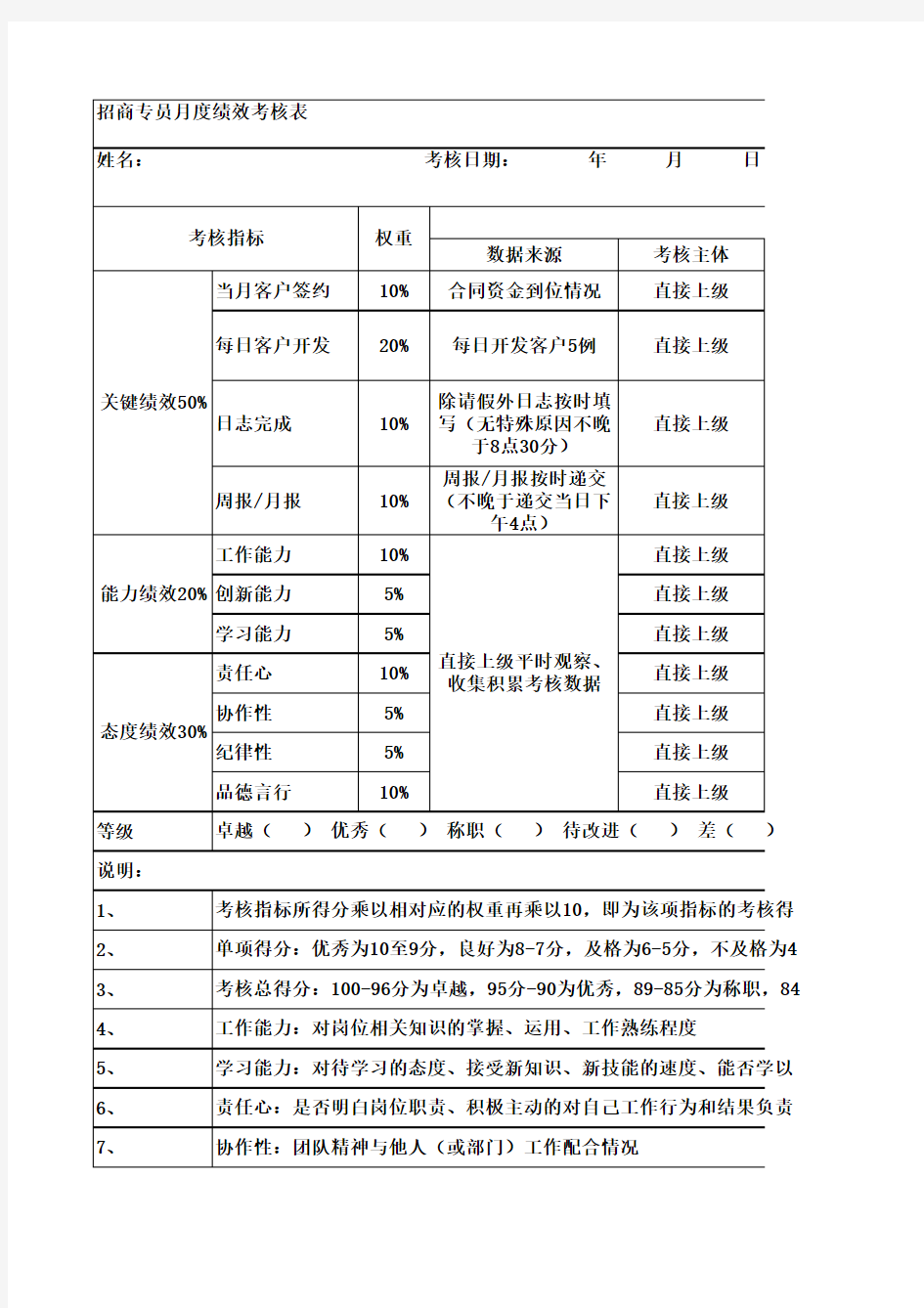 招商专员月度绩效考核表