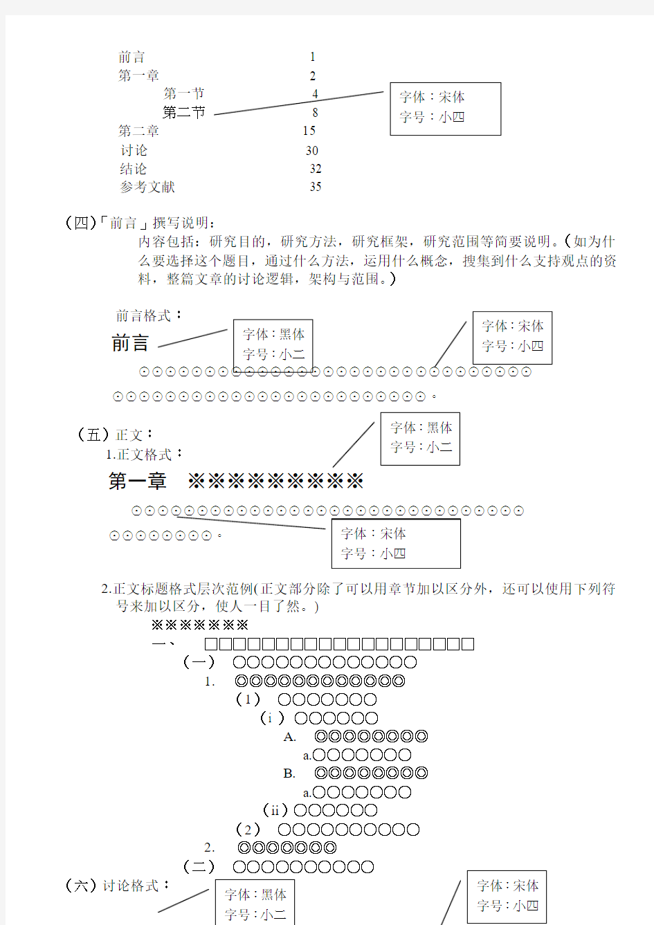 小论文写作格式