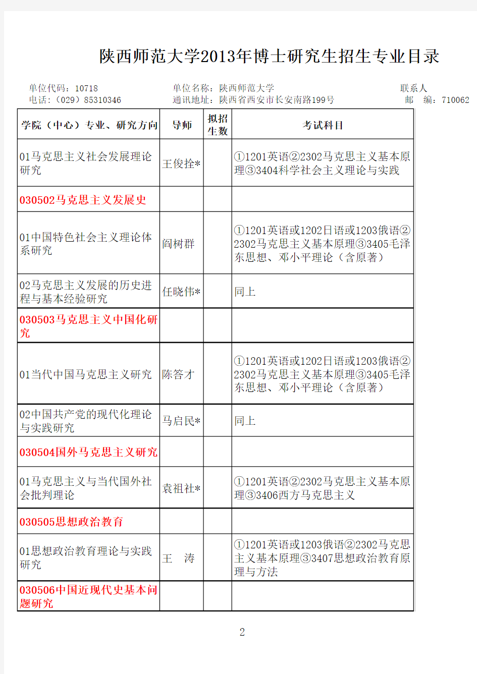 陕西师范大学2013年博士研究生招生专业目录xls